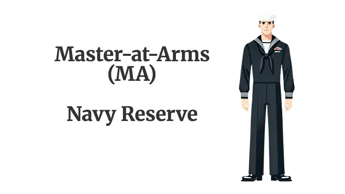 Master-at-Arms (MA) Navy Reserve - Image1