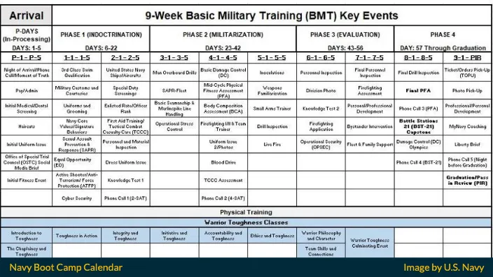 Navy Boot Camp Calendar