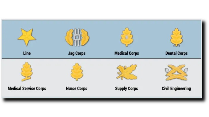 Navy Line And Staff Officer Insignia Image 704x396
